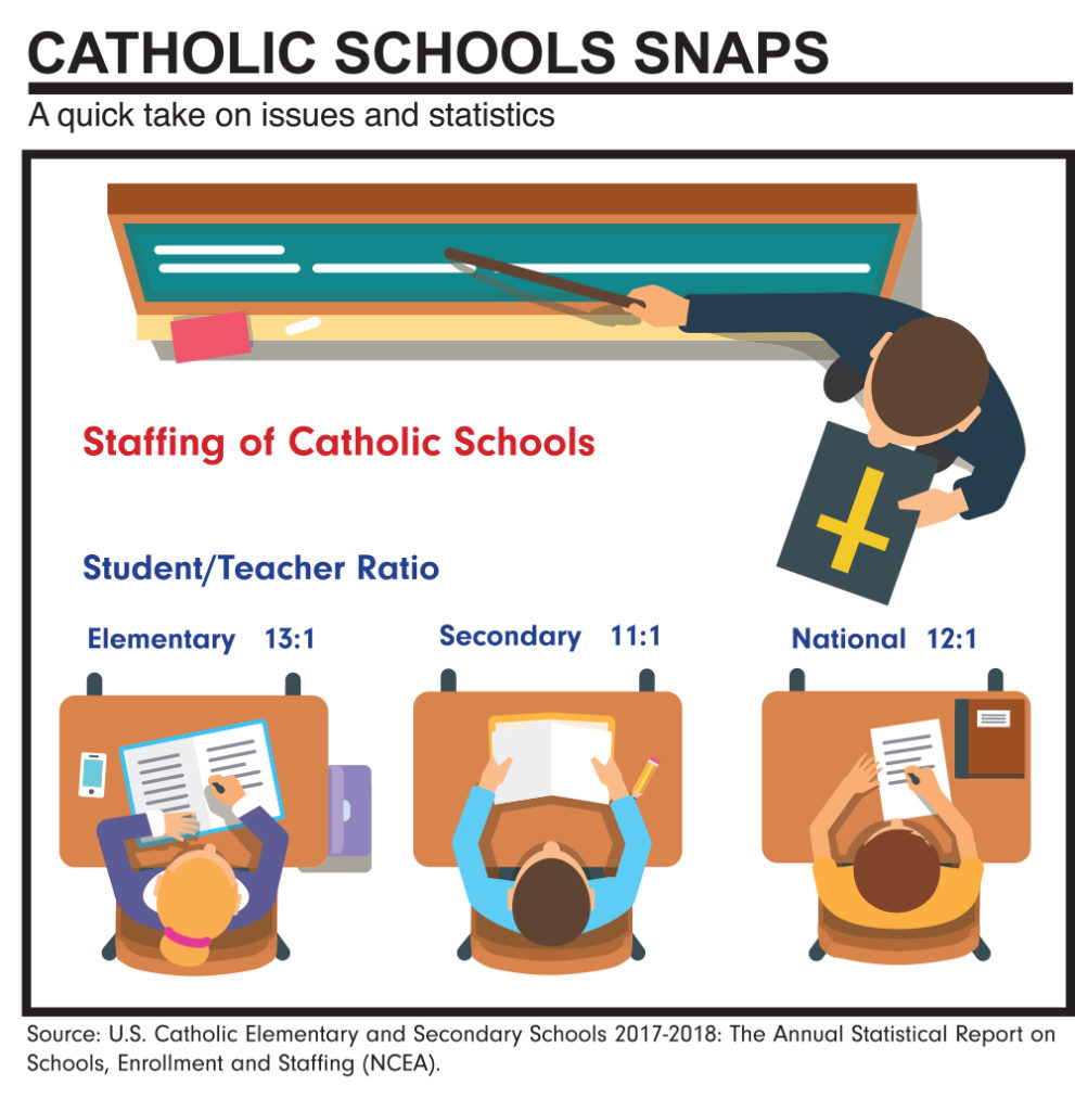 going-to-a-catholic-school-some-pros-and-cons-ascension-press-media